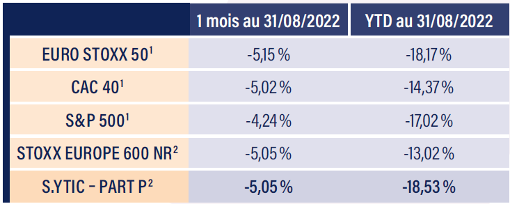 Tableau indices boursiers