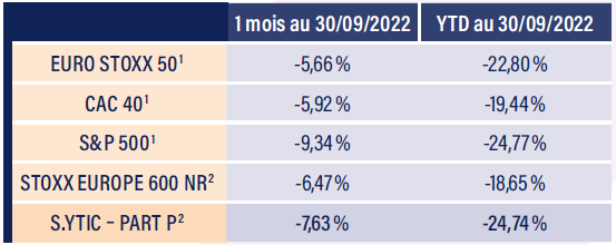 Tableau indices boursiers