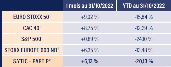 Tableau indices boursiers