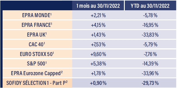 Tableau indices boursiers