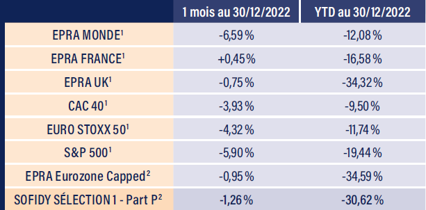 Tableau indices boursiers