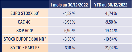 Tableau indices boursiers