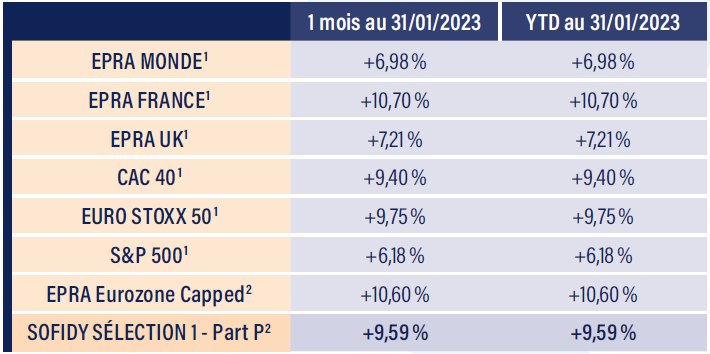 Tableau indices boursiers