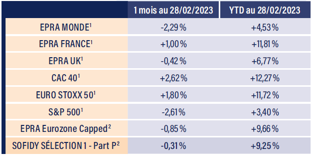 Tableau indices boursiers