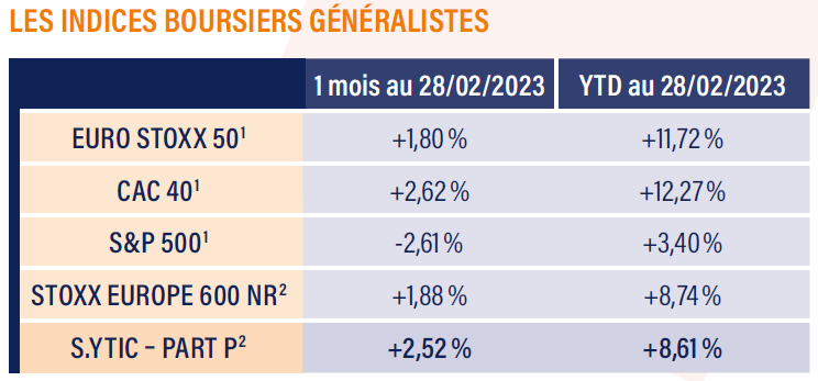 Tableau indices boursiers