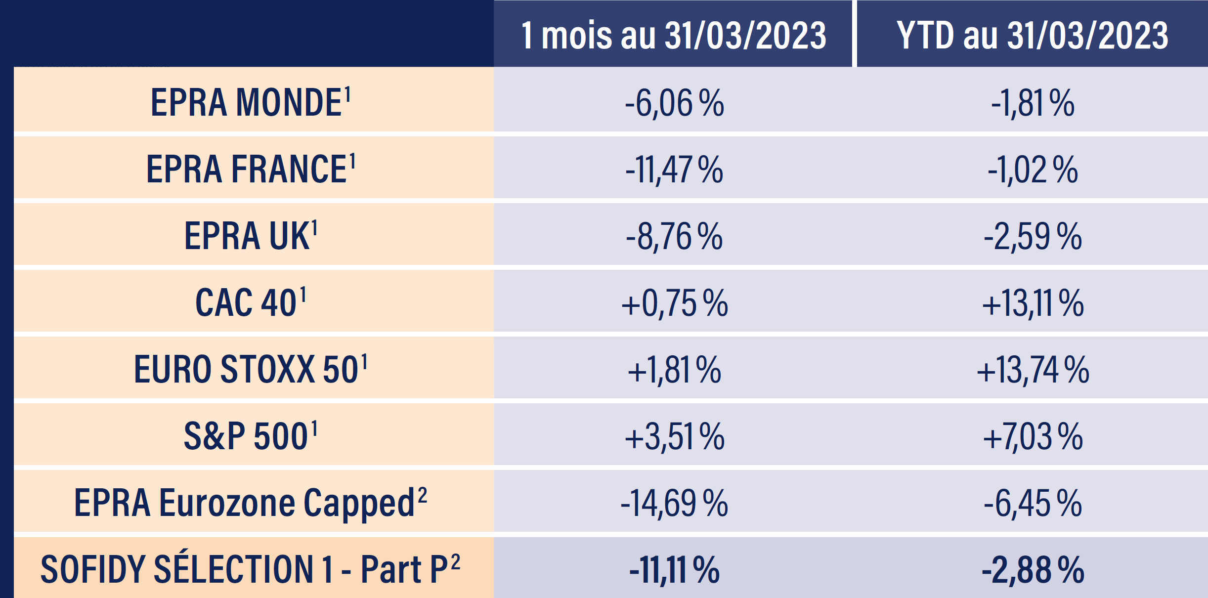 Tableau indices boursiers