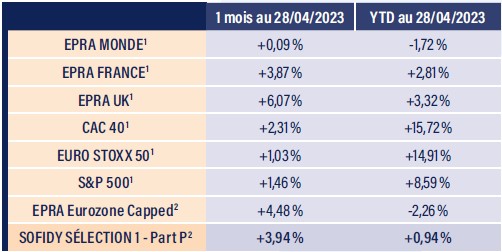 Tableau indices boursiers