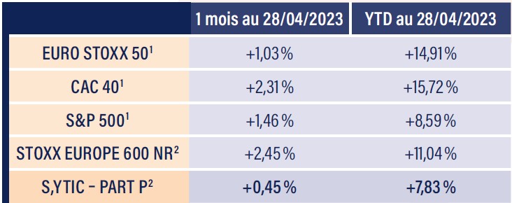 Tableau indices boursiers