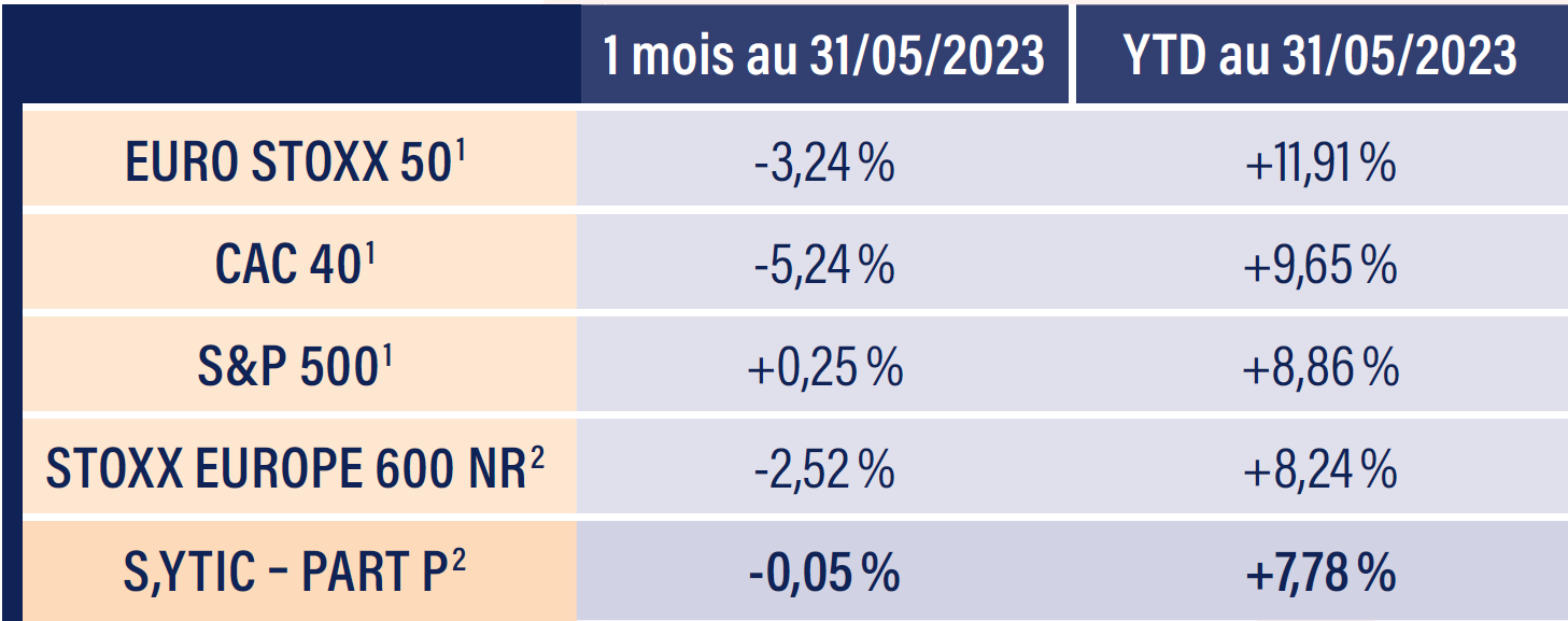 Tableau indices boursiers