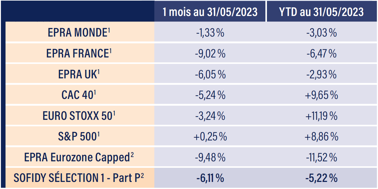 Tableau indices boursiers