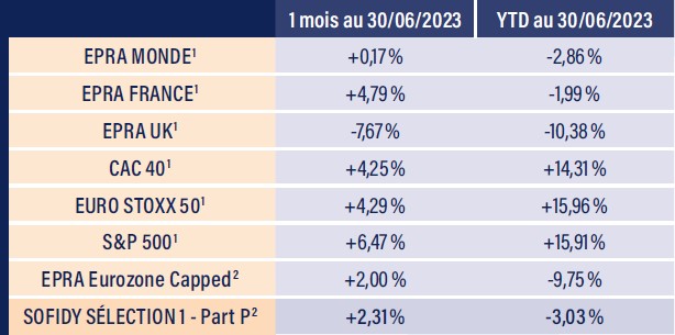 Tableau indices boursiers