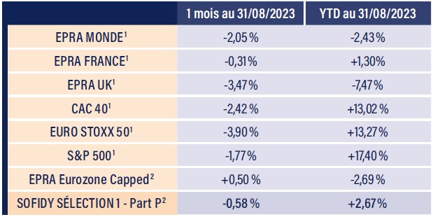 Tableau indices boursiers