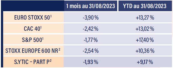 Tableau indices boursiers