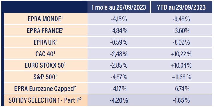 Tableau indices boursiers