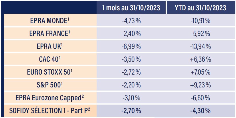 Tableau indices boursiers