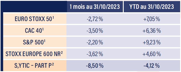 Tableau indices boursiers