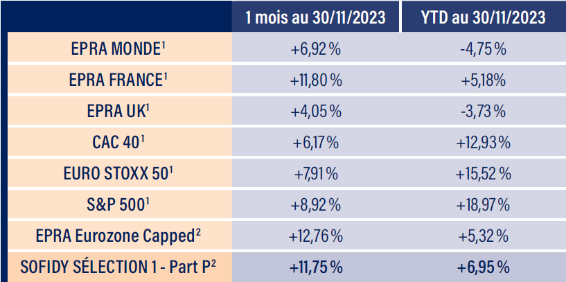 Tableau indices boursiers
