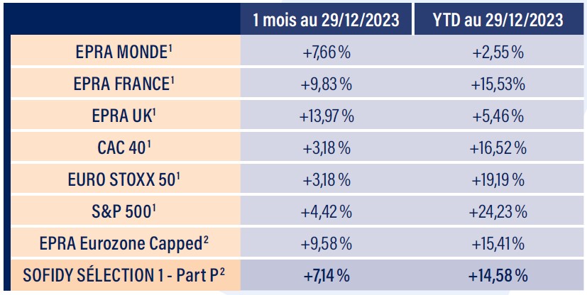 Tableau indices boursiers