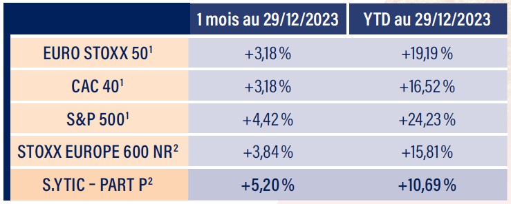 Tableau indices boursiers