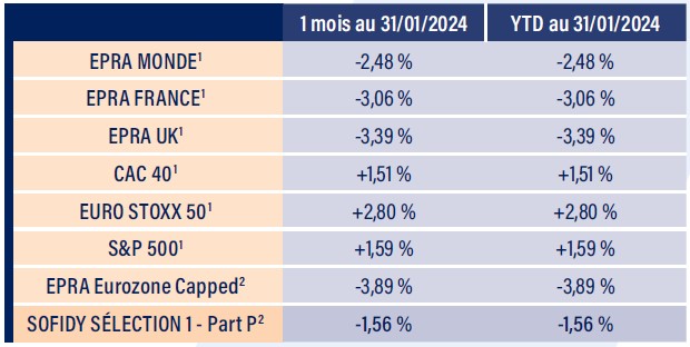 Tableau indices boursiers