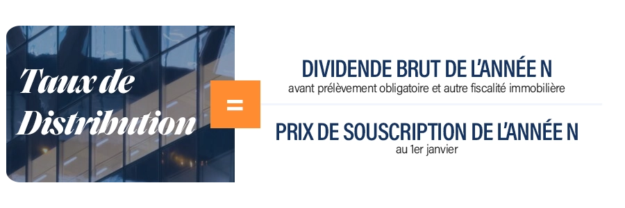 taux de rendement SCPI
