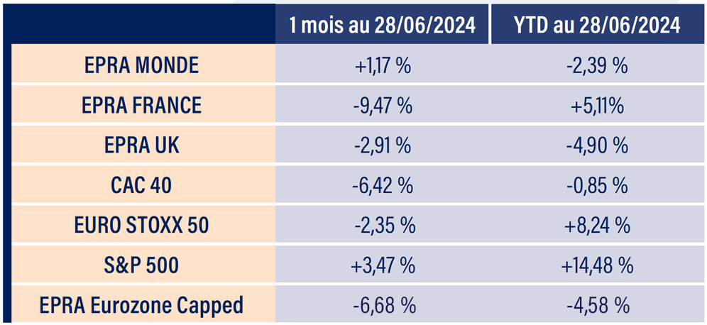 Tableau indices boursiers