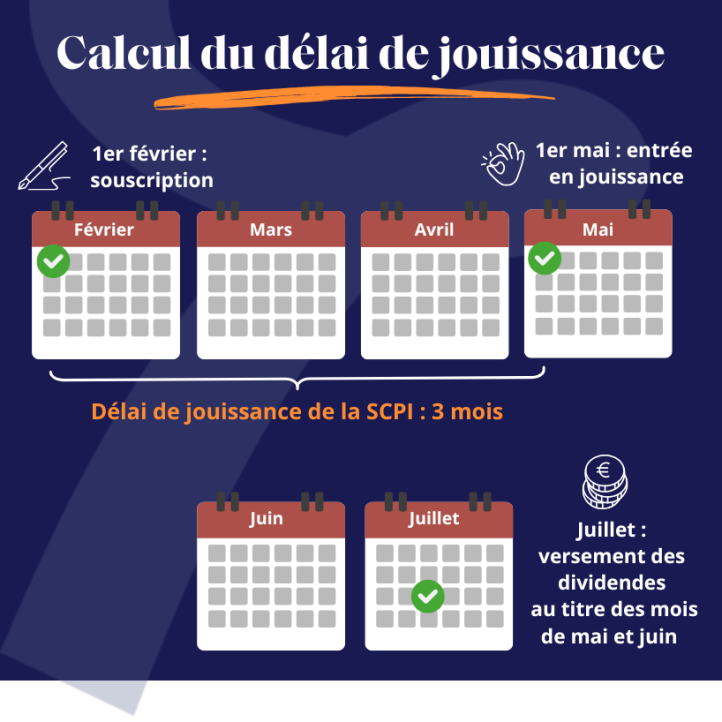 Comment calculer le délai de jouissance d'une SCPI ?