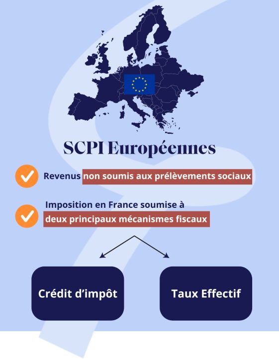 Crédit d'impôt ou taux effectif SCPI Européenne